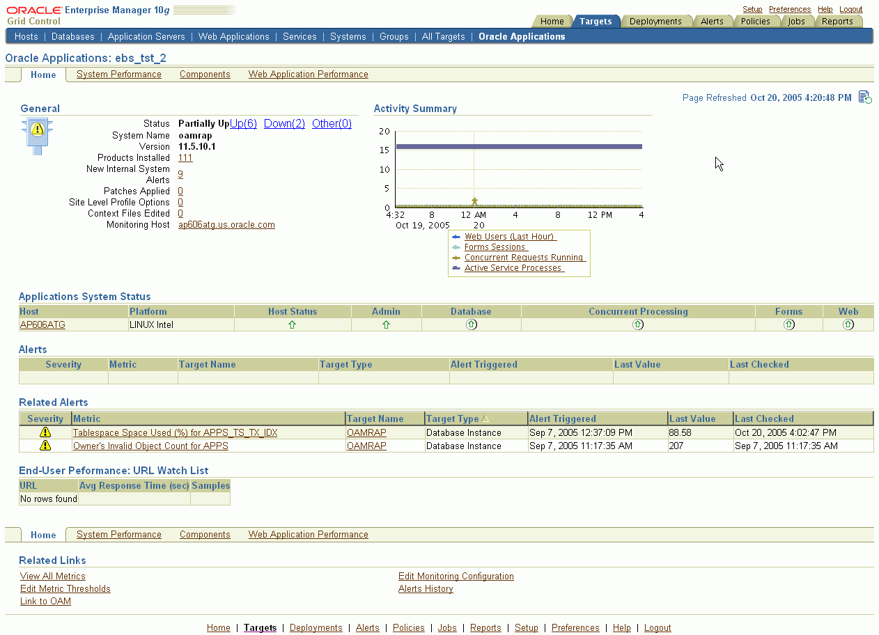 This figure shows a screenshot of the Enterprise Manager Oracle Applications Home page