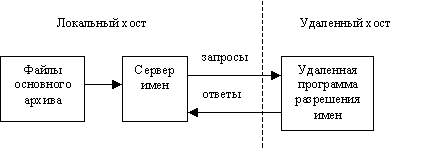 pic2_p.gif (1944 bytes)